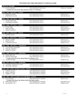 Winners List for Chevrolet Nationals 2020