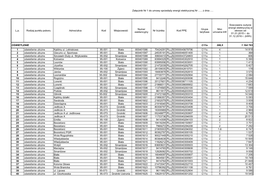 Załącznik Nr 1 Do Umowy Sprzedaży Energii Elektrycznej Nr …