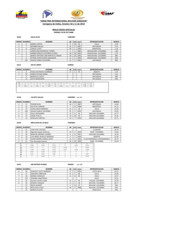 RESULTADOS OFICIALES 