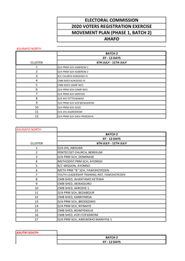 Electoral Commission 2020 Voters Registration Exercise Movement Plan (Phase 1, Batch 2) Ahafo