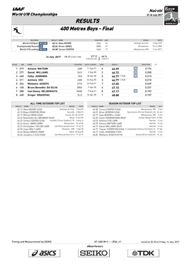 RESULTS 400 Metres Boys - Final