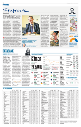 DATABANK INSIDE the CITY SABAH MEDDINGS the WEEK in the MARKETS the ECONOMY Consumer Prices Index Current Rate Prev