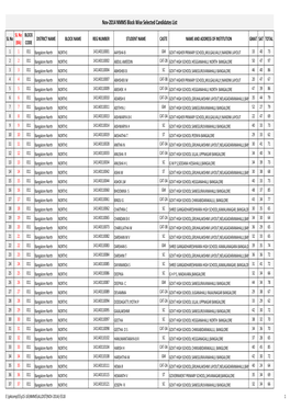 Nov-2014 NMMS Block Wise Selected Candidates List