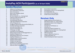ANNEX B Instapay ACH Participants (As of 30 April 2020) Sender/Receiver 1