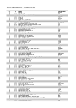 Information on Principal Investments – Consolidation Scope 2019