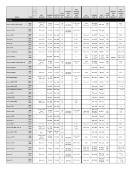 Model Year T O T a L T H R U S T Adj. Method Camber Part # Caster Part # Pro Page No. Special Tool Or Product Est. Install Hours