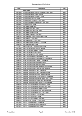 Gateway Liquor Wholesalers Code Decription Size Beer Craft 1403439