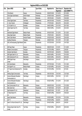 Registered Msos As on 28.02.2020 S.No