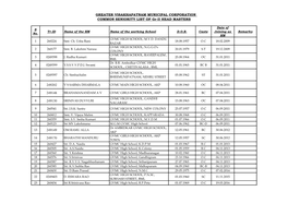 249202 249148 249130 249149 249170 GREATER VISAKHAPATNAM MUNICIPAL CORPORATION COMMON SENIORITY LIST of Gr-II HEAD MASTERS