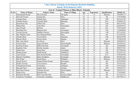 7 Days Mason Training on Earthquake Resistant Building Dated: 18-24 Janurary 2019