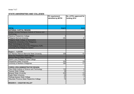 STATE UNIVERSITIES and COLLEGES PC Requirement No