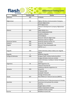 Ill 1 Bli Ill Country Country Code Carrier Abkhazia 995 A-Mobile