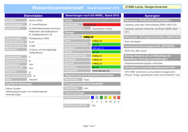 Wasserkörperdatenblatt Stand Dezember 2016 21068 Leine, Despe-Innerste