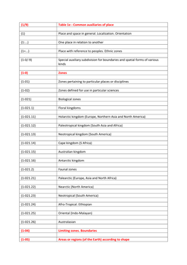 (1/9) Table 1E - Common Auxiliaries of Place