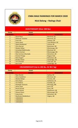 CNBA MALE RANKINGS for MARCH 2020 Nick Delong