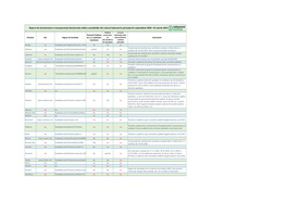 Raport De Monitorizare a Transparenței Decizionale Online a Primăriilor Din Raionul Ialoveni În Perioada 01 Septembrie 2020 - 01 Martie 2021