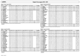 England Top Leagues 2018 - 2019