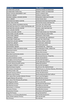 FF 3. Trafford Council Site List PDF 137 KB