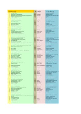 N°CM ARTICLE DATE AUTEUR THEMATIQUE