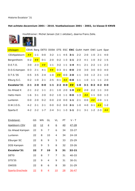 Historie Excelsior´31 Het Achtste Decennium 2001