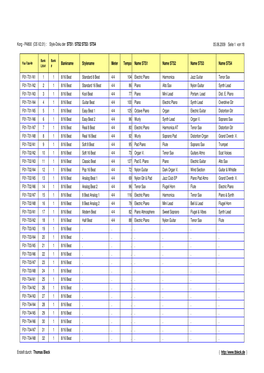 Korg - PA800 (OS V2.01) : Style-Doku Der STS1 / STS2 STS3 / STS4 05.06.2009 Seite 1 Von 18