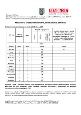 Kłaczkowo, Miszewo Murowane, Niesłuchowo, Stanowo