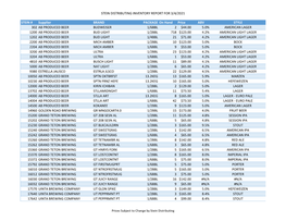 Inventory Report March Template.Xlsx