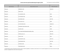 Services That Have Paid Soundexchange Through Q1 2013 *As of Payments Received by 4/30/2013