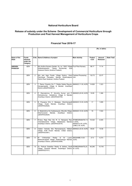 Release of Subsidy Under the Scheme Development of Commercial Horticulture Through Production and Post Harvest Management of Horticulture Crops