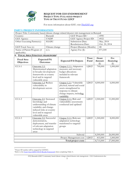 Community Based Climate Change Related Disaster Risk Management In