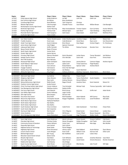 Men's Golf Regional Entries.Xlsx