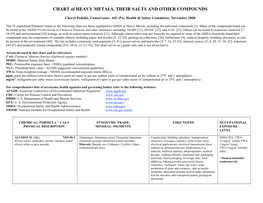 CHART of HEAVY METALS, THEIR SALTS and OTHER COMPOUNDS