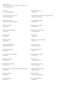 15-17 Age Group (166) 1 Ace School 2 BVS Parsi High School North