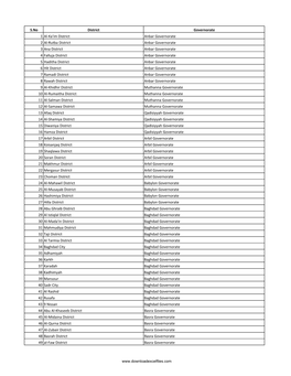 S.No District Governorate 1 Al-Ka'im District Anbar Governorate 2 Al-Rutba District Anbar Governorate 3 Ana District Anbar Gover