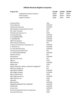 Affiliate Rewards Eligible Companies