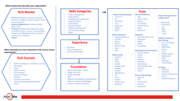 Framework Flow Chart