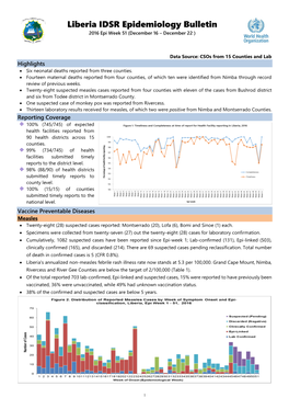 Liberia IDSR Epidemiology Bulletin 2016 Epi Week 51 (December 16 – December 22 )