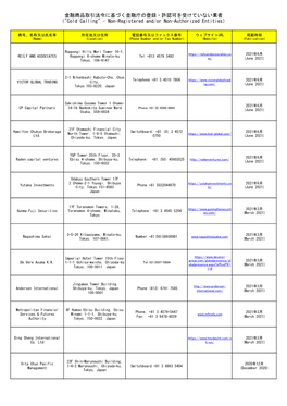 Cold Calling" - Non-Registered And/Or Non-Authorized Entities）