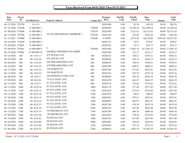 Taxes Paid As of 3-31-21