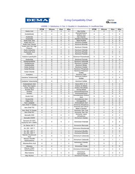 Chemical Compatibility Chart