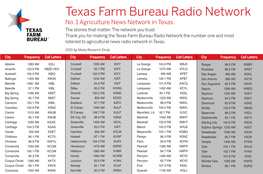 Texas Farm Bureau Radio Network No