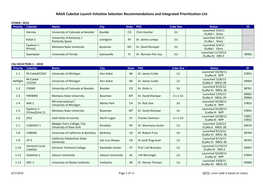 NASA Cubesat Launch Initiative Selections