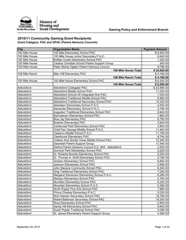 2010/11 Community Gaming Grant Recipients Grant Category: PAC and DPAC (Parent Advisory Councils)