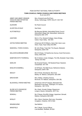 Parish Council List