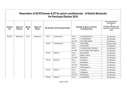 Baramulla for Panchayat Election 2018