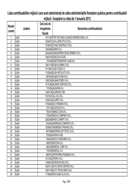 Lista Contribuabililor Mijlocii Care Sunt Administraţi De Către Administraţiile