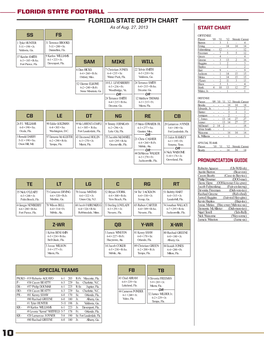 FLORIDA STATE DEPTH CHART As of Aug