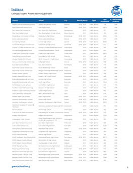 CSA 2019 Winners Spreadsheet