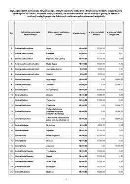 Wykaz Jednostek Samorządu Terytorialnego, Którym Udzielana