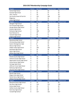 2016-2017 Membership Campaign Goals